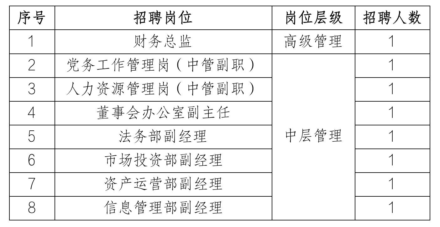 236379162341535200975418408 岗位表.png
