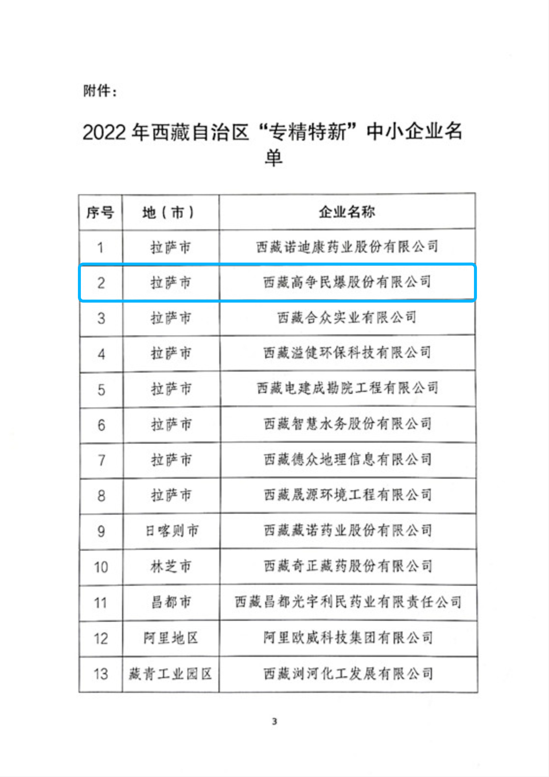 186380967161899629973456996 3专精特新.png
