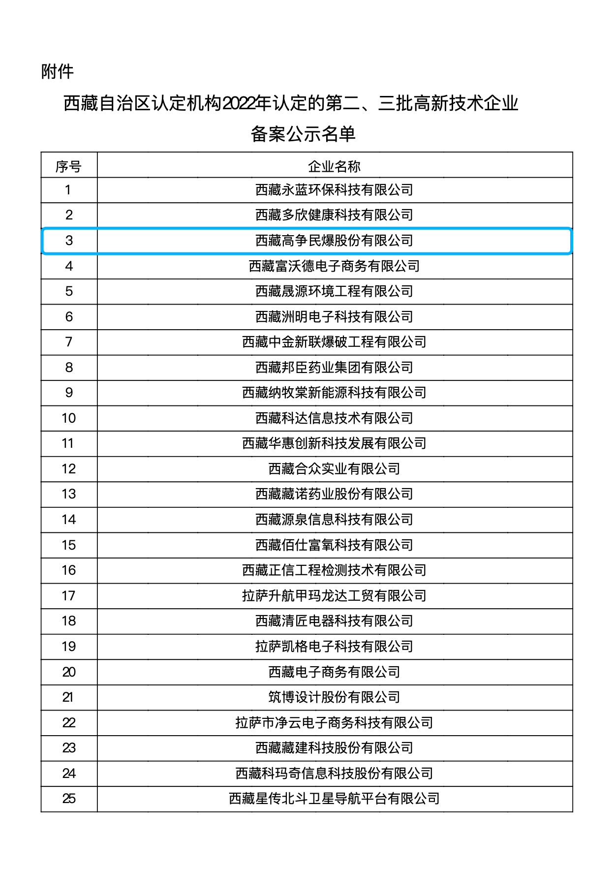 186380967166851939339189726 高新技术.png