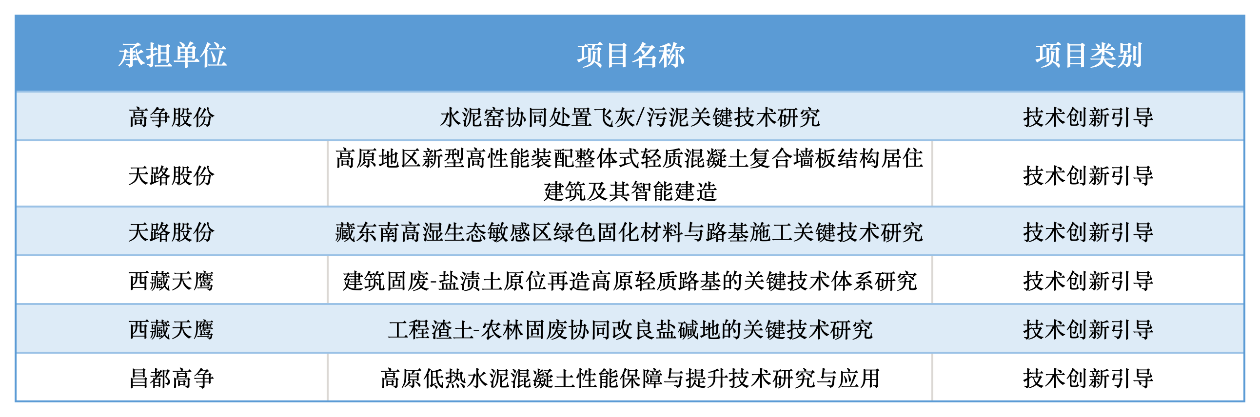 246390999082284332329005578 集团2026年第二次理论学习中心组暨第一期藏建大讲堂参会名单_Sheet3.png